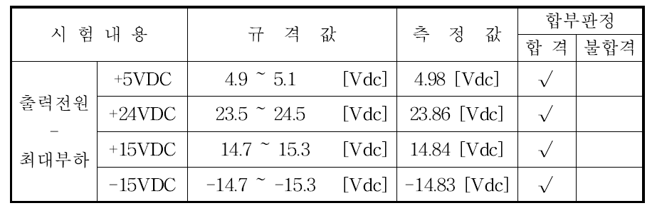 Line Regulation 시험 결과