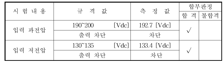 입력 과/저전압 보호 기능 시험 결과