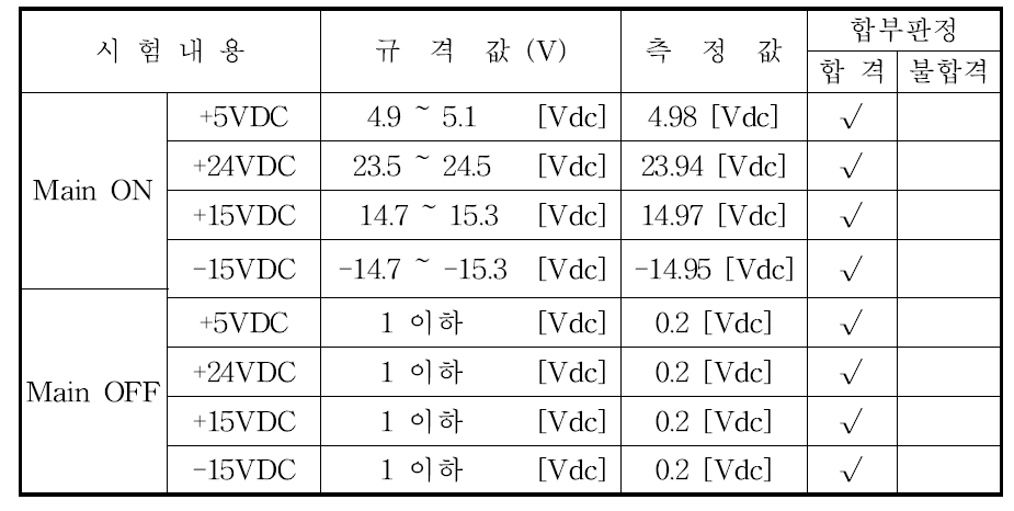 Main 전원 단속기능 시험 결과