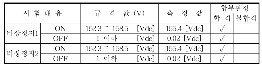 비상정지 기능 시험 결과