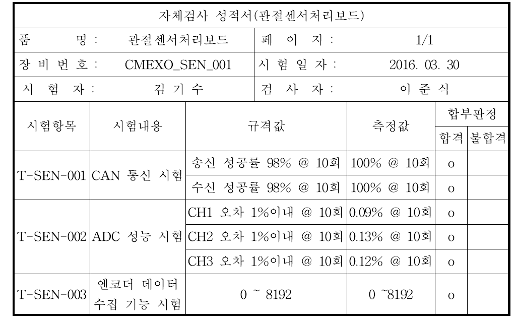 관절센서처리보드 시험결과