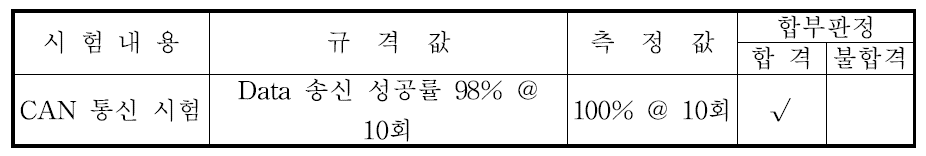 CAN 통신 시험 결과