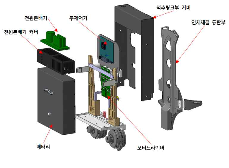 척추링크부의 구성품 배치