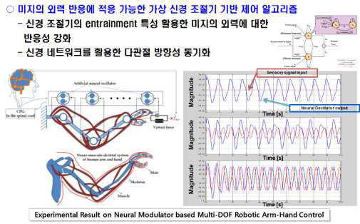 신경조절기 기반 고반응 운동 동기화 제어 시뮬레이션 결과