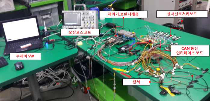 전기식 보완시제 제어부 모의 환경