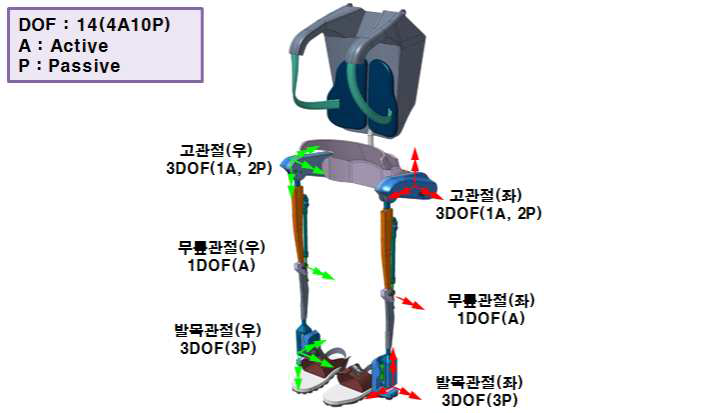 로봇 최소 요구 자유도