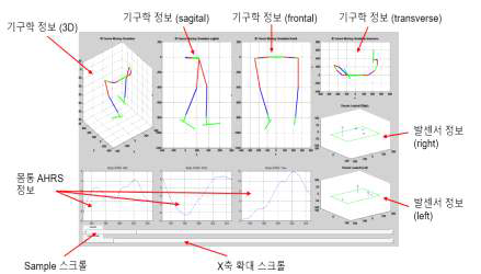 시뮬레이션 프로그램