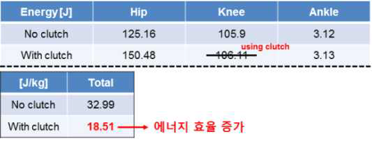 해석 결과