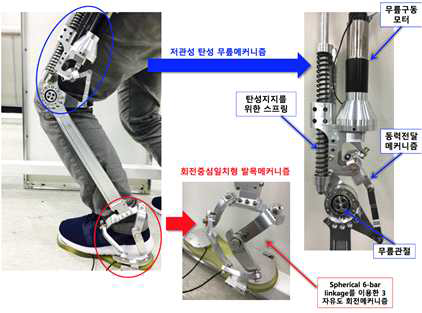 회전중심일치형 발목 및 다관절 탄성무릎관절 메커니즘 통합 테스트배드