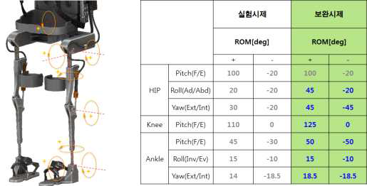 ROM 선정