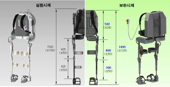 보완사항 도출(치수 및 ROM)