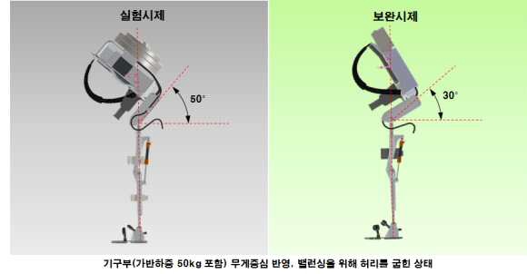 보완사항 도출(무게중심)