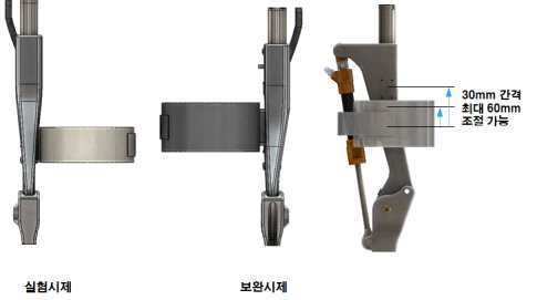 보완사항 도출(인체체결 하네스)