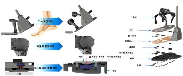 보완사항 도출(발)