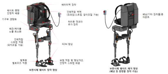 개선사항 적용 보완사항 설계