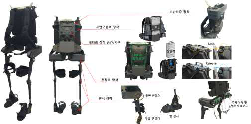 보완시제 제작 및 통합