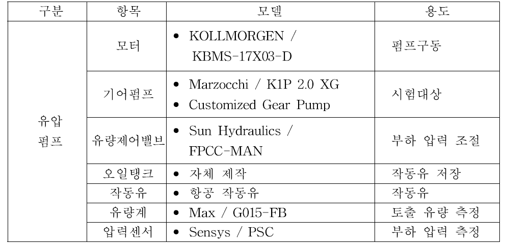 유압펌프 구성 및 사양