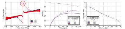 Tightening Torque 시험