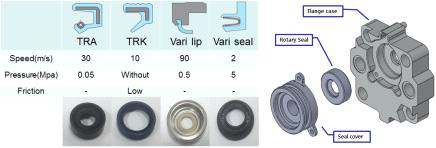 Rotary Seal 교체형 Cover 설계