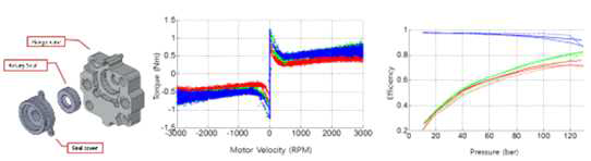 Rotary Seal 적용 마찰특성 측정 및 제작품 기계/체적/전 효율 측정