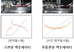 유압액추에이터 성능시험