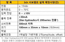 서보밸브앰프 설계 사양