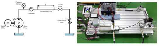 유압펌프 실험장치 구성