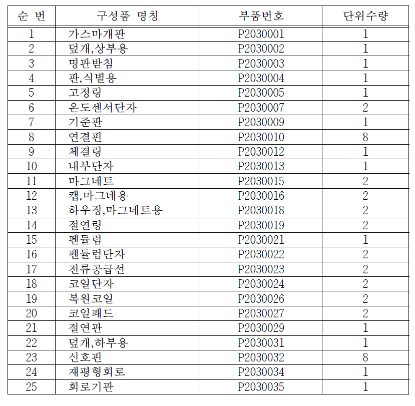 가속도계 부품목록