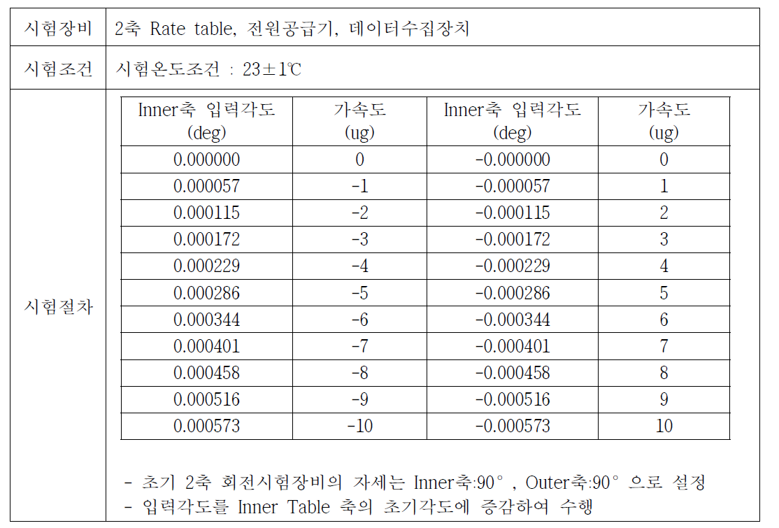 계측분해능 시험