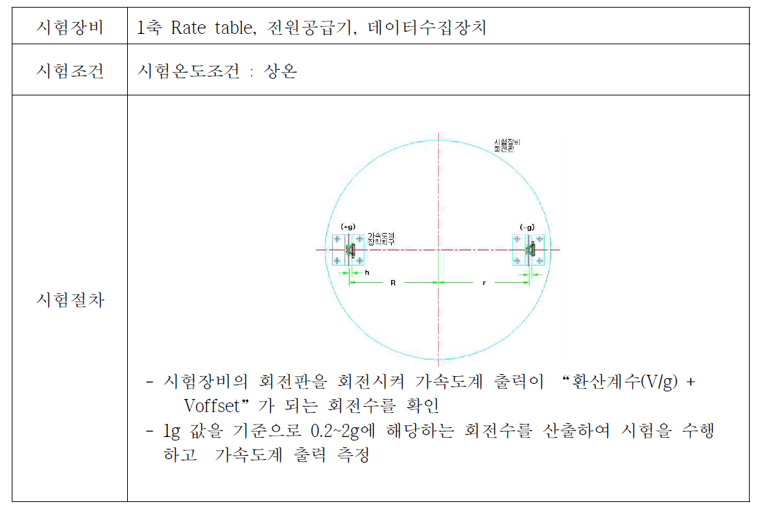 계측범위 및 비선형도 시험