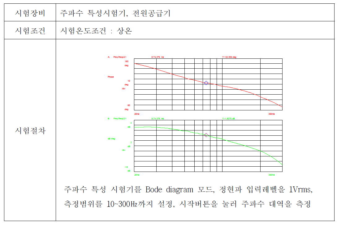 대역폭 측정시험