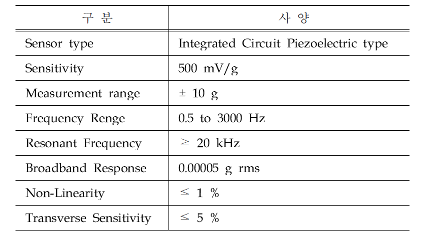 상용 가속도계 제원표