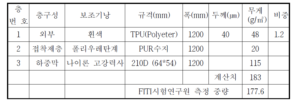 기존 설계된 보조기낭 재질의 상세층구성 내역