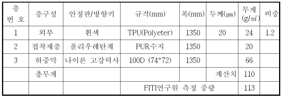 방향키 안정판 재질의 상세층구성 내역