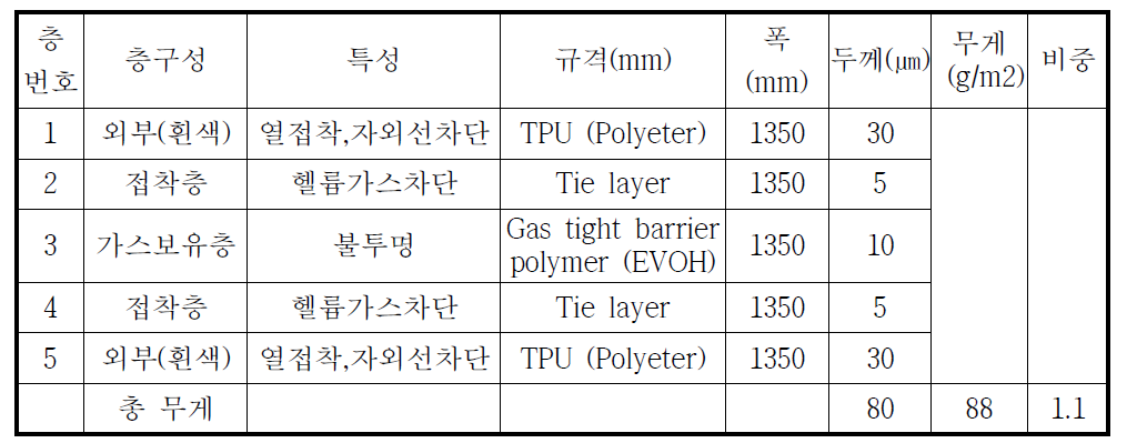 다층필름의 상세 층구성도 내역