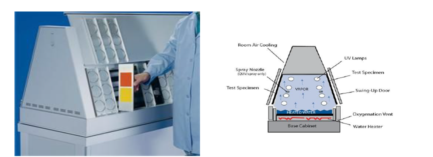 QUV시험기 및 내부구조