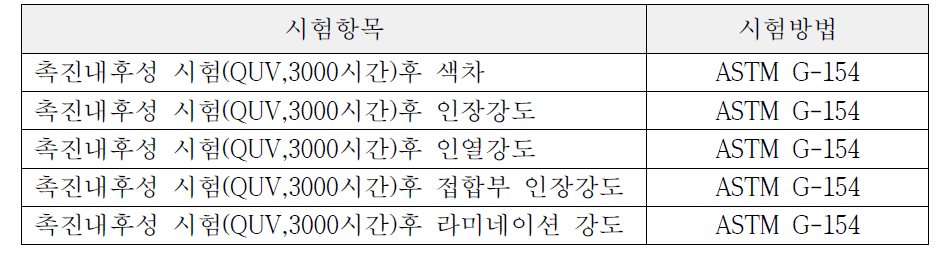 FITI 시험연구원에서 시험중인 촉진내후성 시험항목