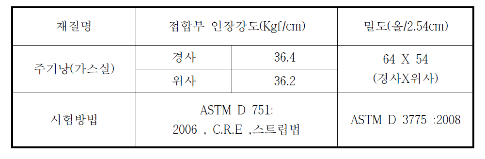 국산화 강하기구 주기낭 접합부 인장강도