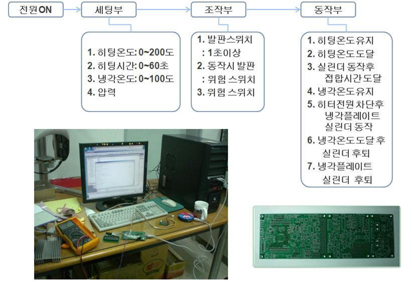 열접합기 제어기 개발