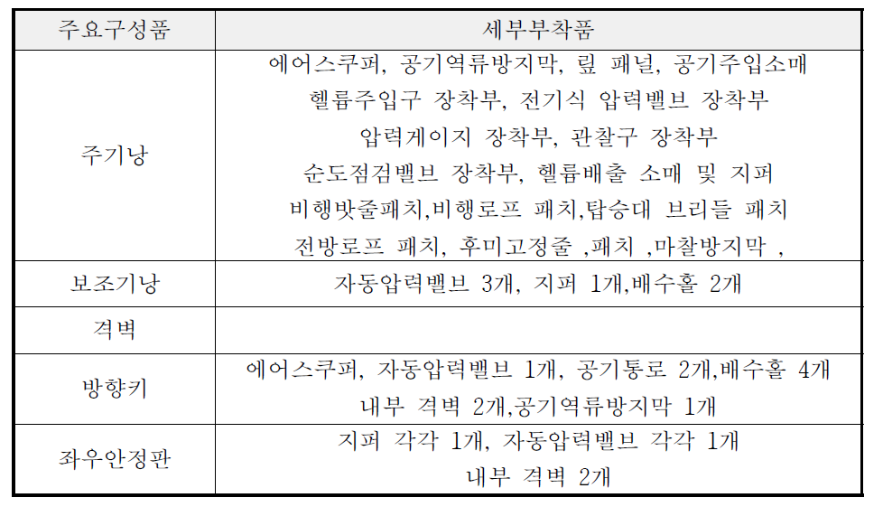 기낭 주요 구성품