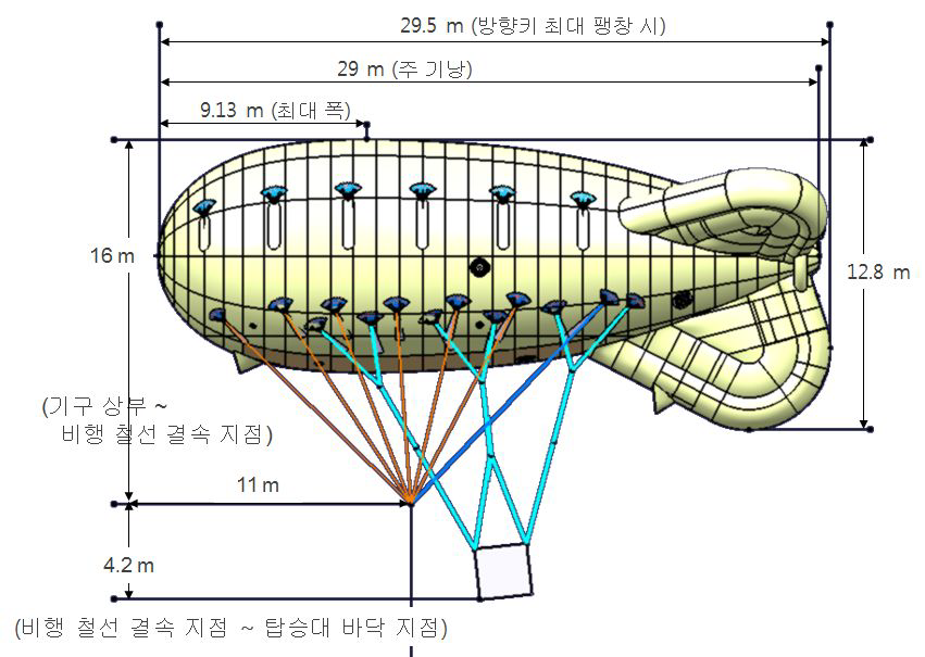 강하기구 형상