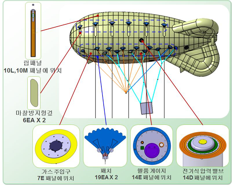 기낭 부착품 구성1