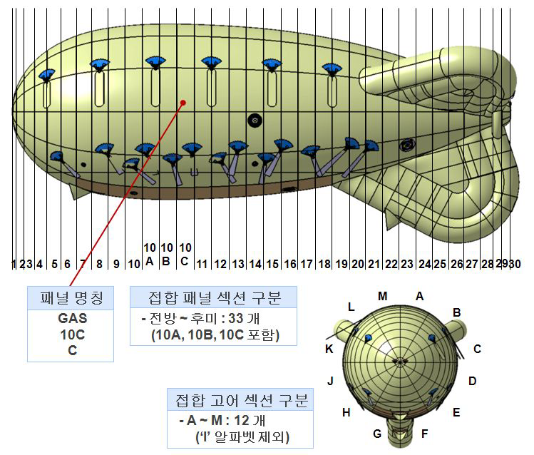 강하기구 패널별 위치 및 명칭과 구분