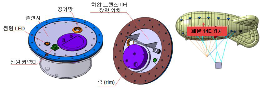 압력밸브 게이지 부착 위치 및 조립된 형태