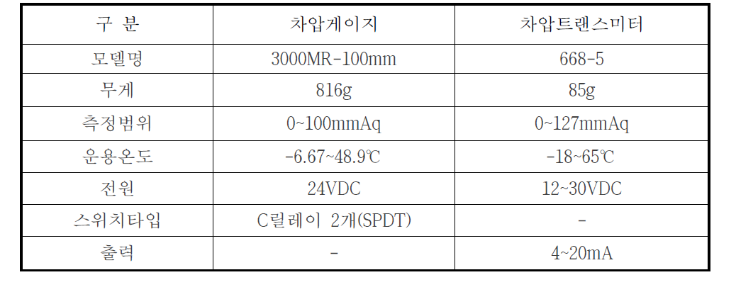 차압게이지 및 차압트랜스미터 사양