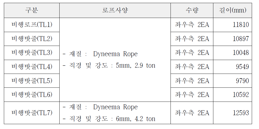 비행로프 사양