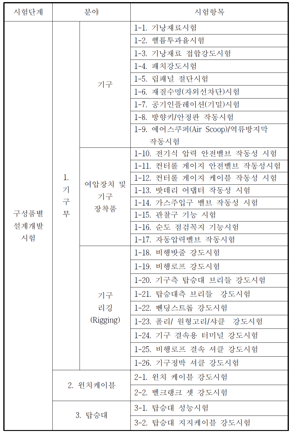 설계개발시험 항목