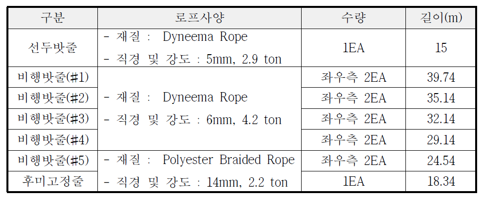 기구밧줄 사양