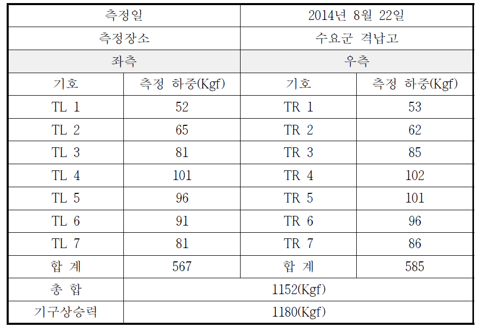 강하기구 비행로프 텐션 하중값 측정1