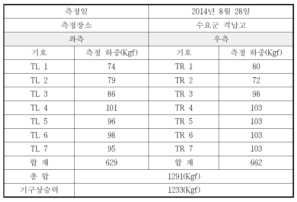 강하기구 비행로프 텐션 하중값 측정2